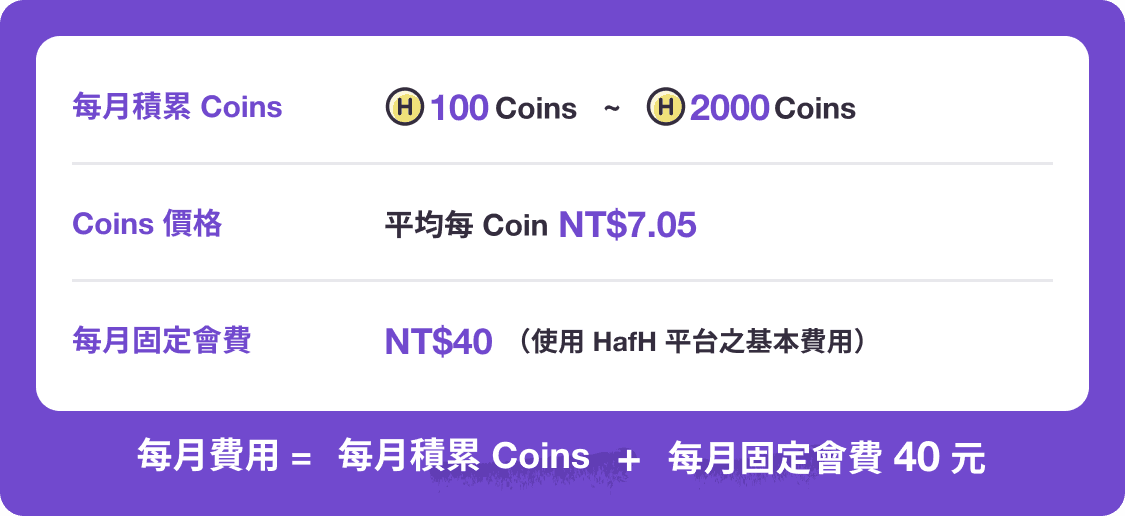 您可以在 100～2000 Coin 的範圍內，以每 50 Coin 為單位自由設定想要的數量。<br/>費用方面，無論您設定多少 Coin，都是以 <bold>7.05/Coin</bold> 新台幣計算。
