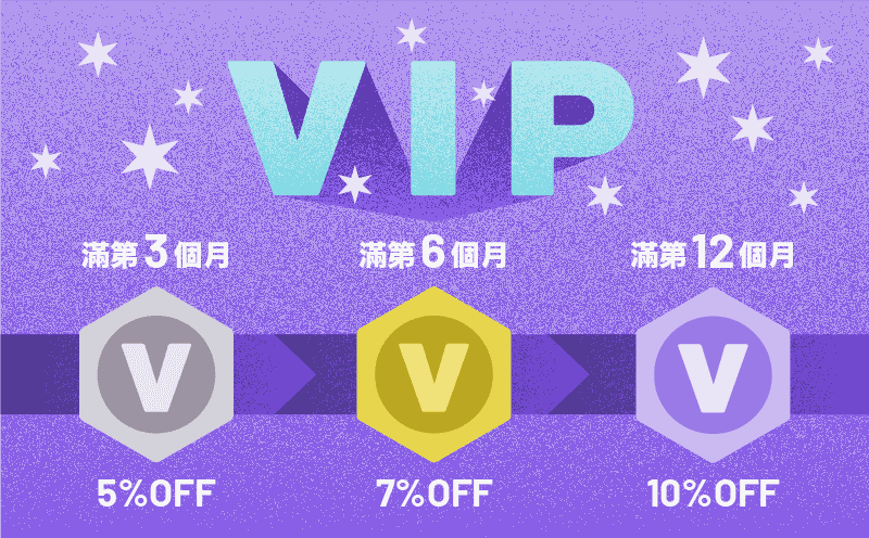 在旅程結束後，您可分享您的個人旅行故事，在分享之餘還可以獲得獎勵 Coins！