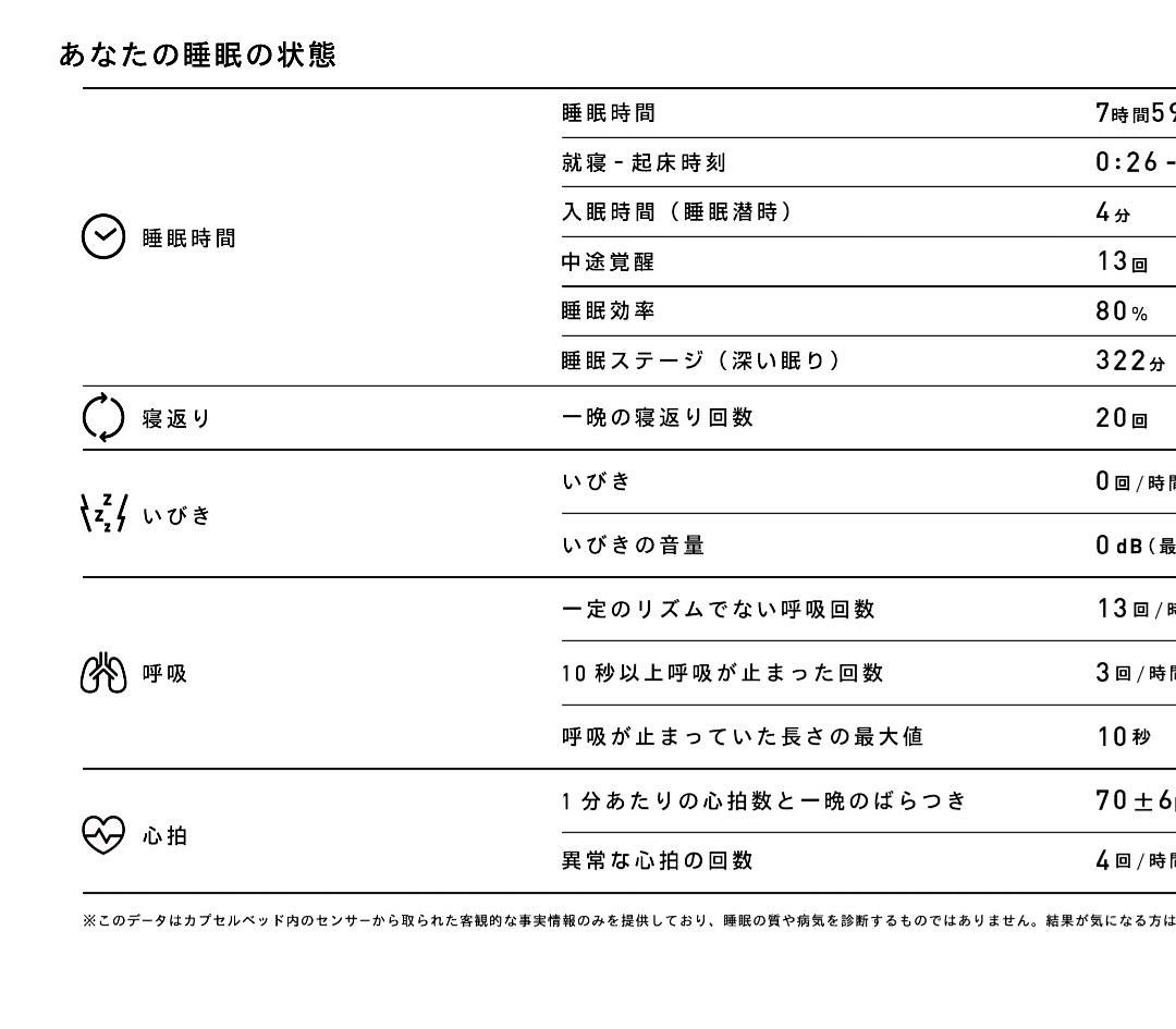 First Capsule Hotel Experience (with Sleep Analysis)! Solo Female Trip