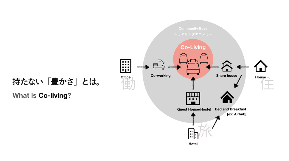 Co-living in Japan