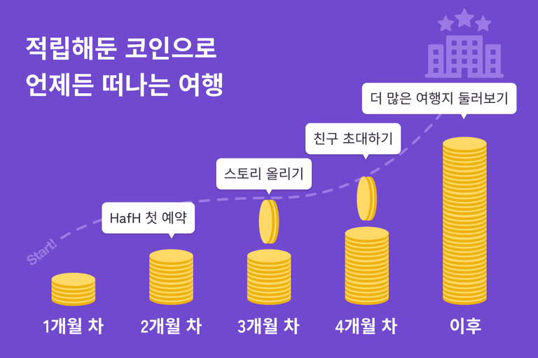 적립해둔 코인으로 언제든 떠나는 여행