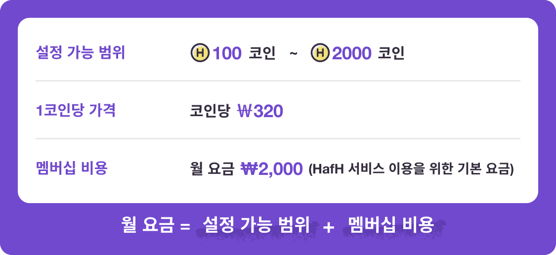 100~2,000코인 범위 내에서 50코인 단위로 원하는 코인 수를 자유롭게 설정할 수 있습니다.<br/>설정한 코인 수에 관계없이 코인당 ₩320로 계산됩니다.