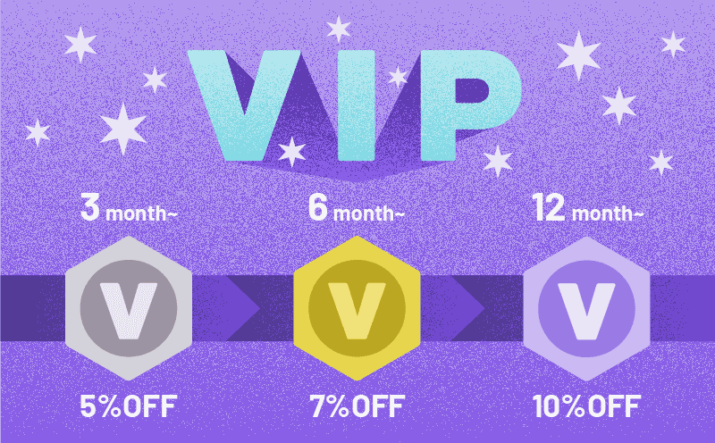 Earn with Travel Stories