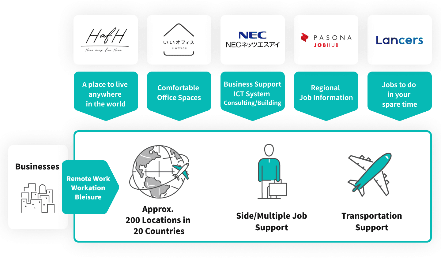 What work style will be the norm 5 years from now?