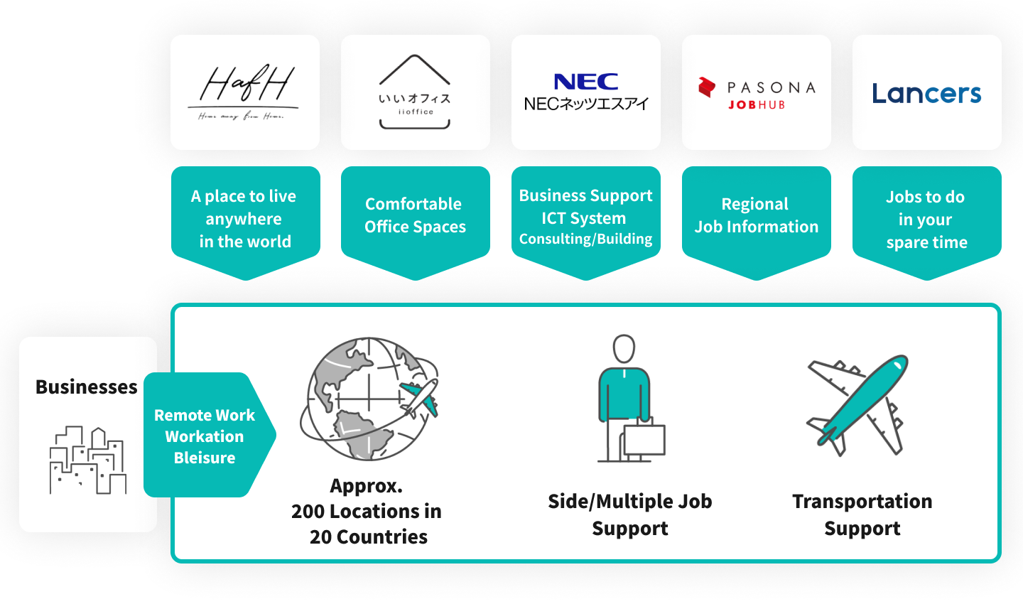 What work style will be the norm 5 years from now?