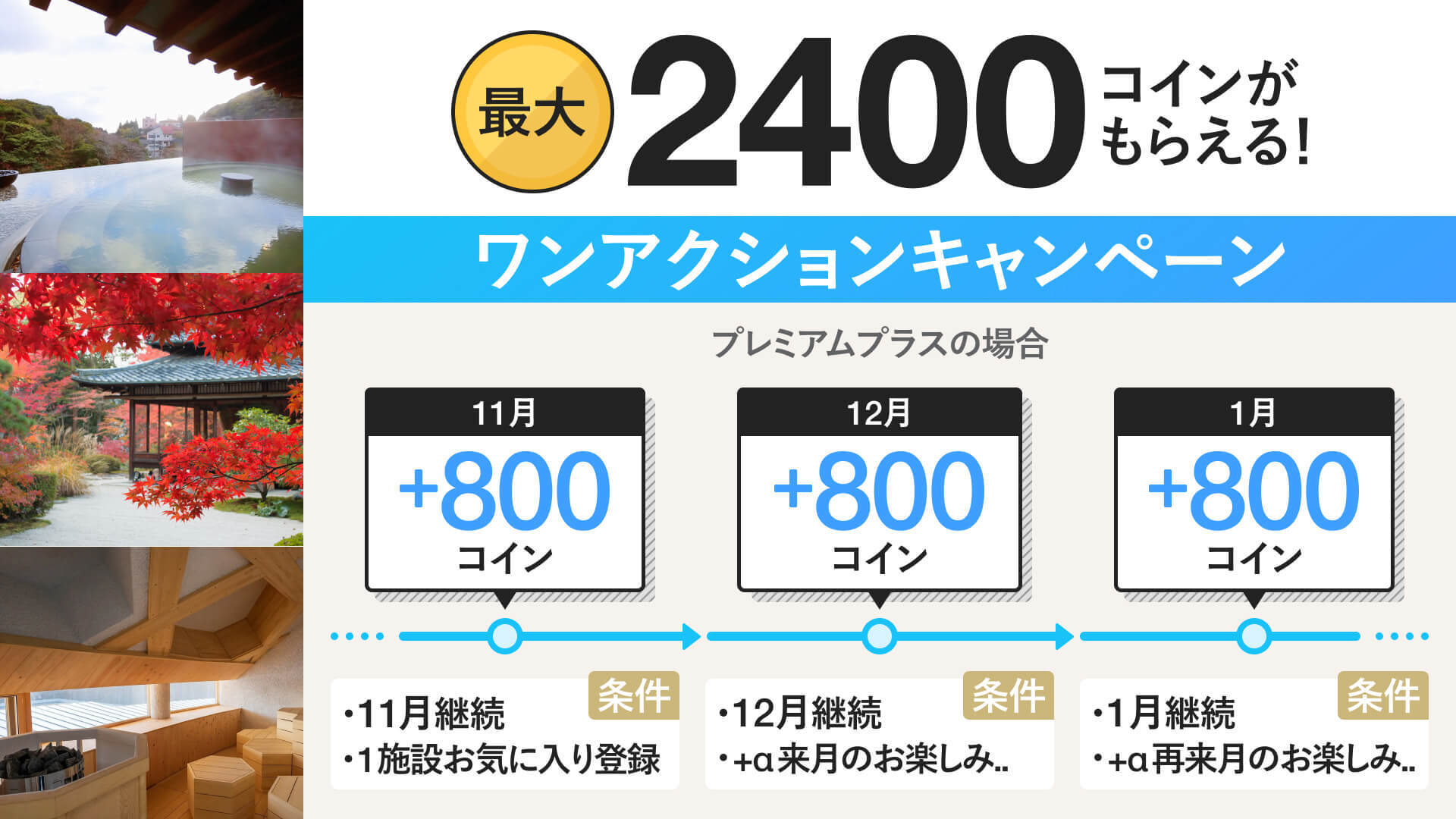 最大2400コインもらえる!ワンアクションキャンペーン開催!